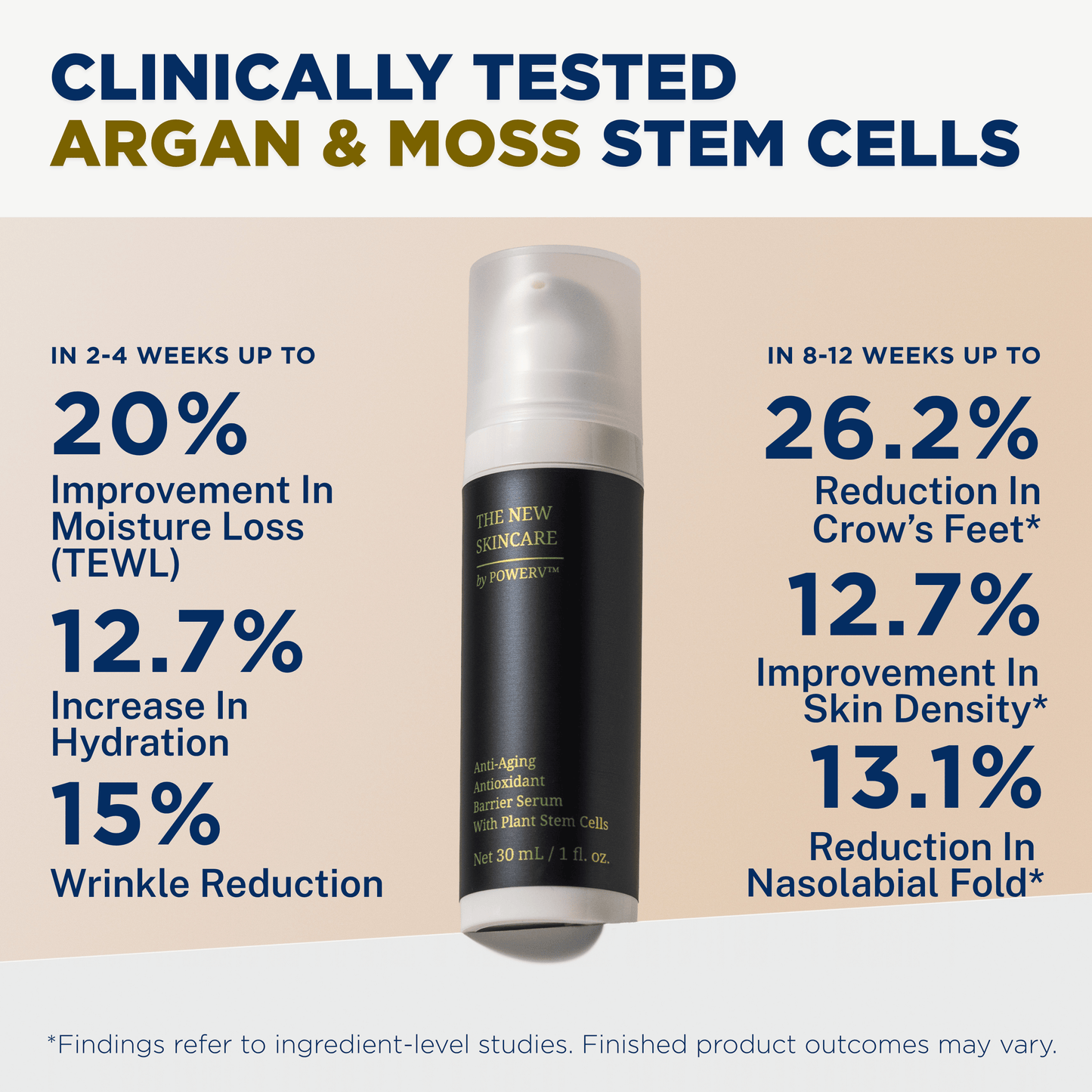 Regenerative Anti Aging Barrier Repair Face Serum for Sensitive Skin - Hydrating Face Moisturizer - Argan Moss Stem Cells - Astaxanthin, Ceramides, Beta Glucan, Squalane - Retinol Alternative - PowerV