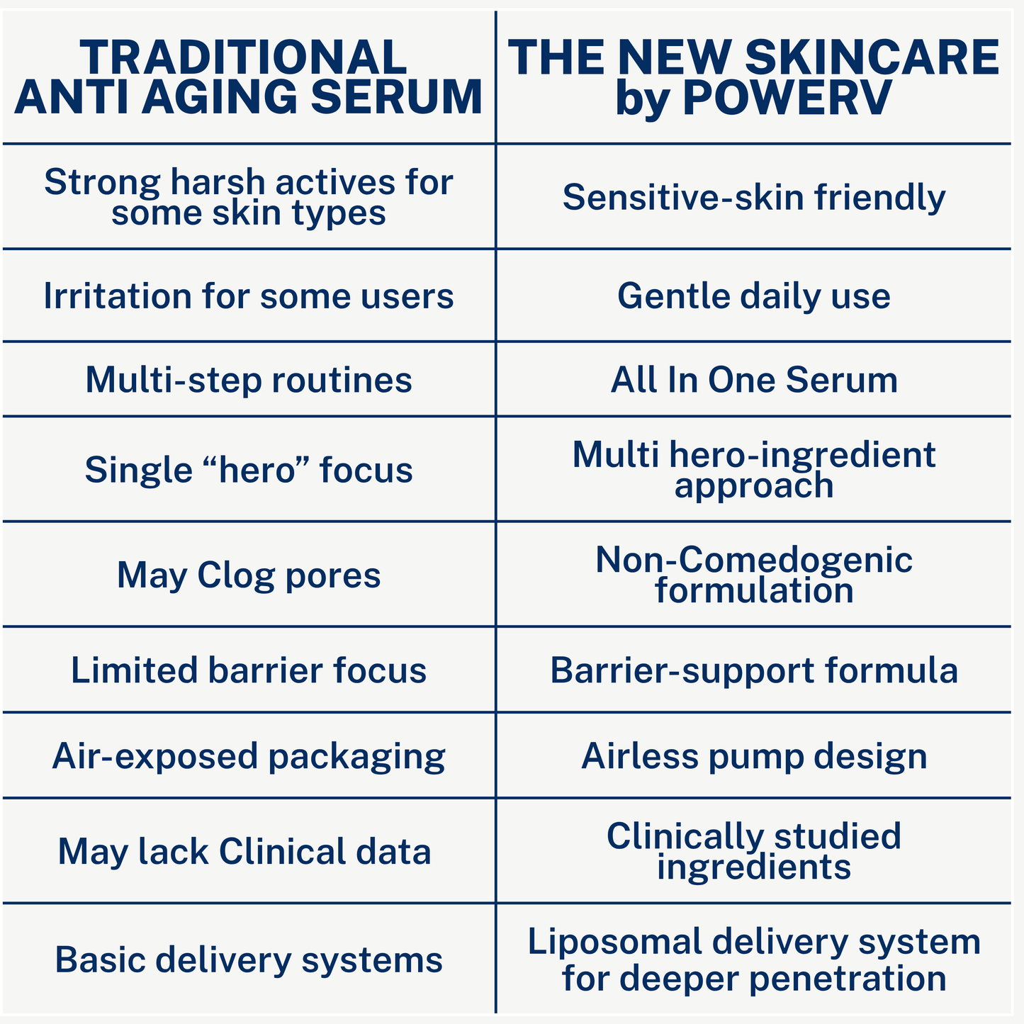 Regenerative Anti Aging Barrier Repair Face Serum for Sensitive Skin - Hydrating Face Moisturizer - Argan Moss Stem Cells - Astaxanthin, Ceramides, Beta Glucan, Squalane - Retinol Alternative - PowerV