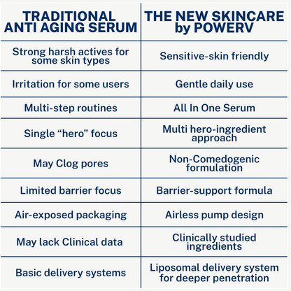 Regenerative Anti Aging Barrier Repair Face Serum for Sensitive Skin - Hydrating Face Moisturizer - Argan Moss Stem Cells - Astaxanthin, Ceramides, Beta Glucan, Squalane - Retinol Alternative - PowerV