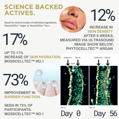 The New SkinCare by PowerV | Foundational Anti-Aging Anti-Oxidant Hydrating Barrier Serum with Patented Plant Stem Cells.